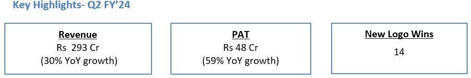 Newgen Revenue 2023 q2