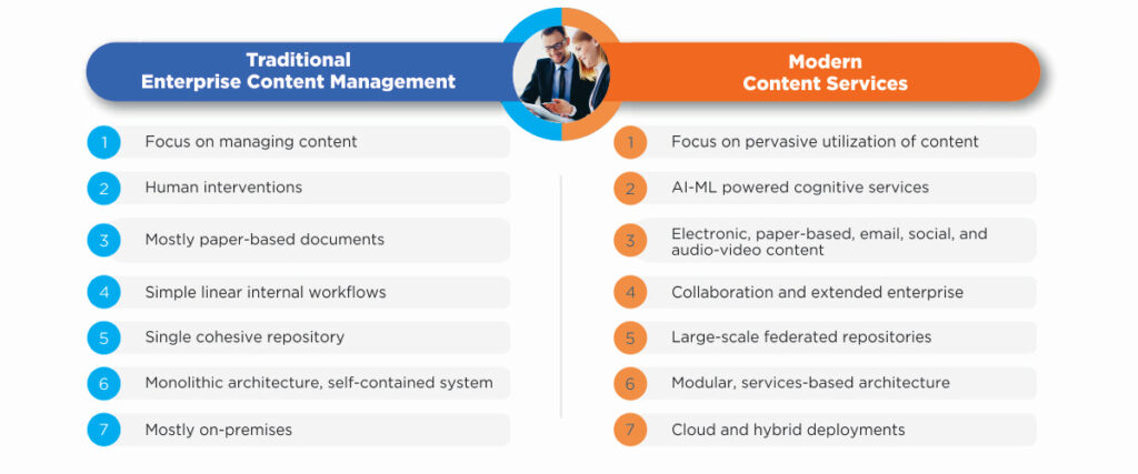 Enterprise Content Management System