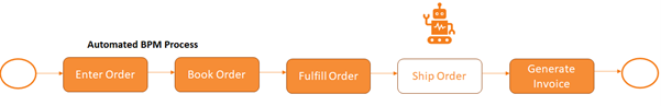 Automated BPM RPA process