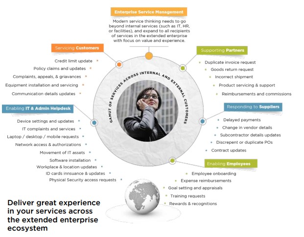 Enterprise-Service-Management