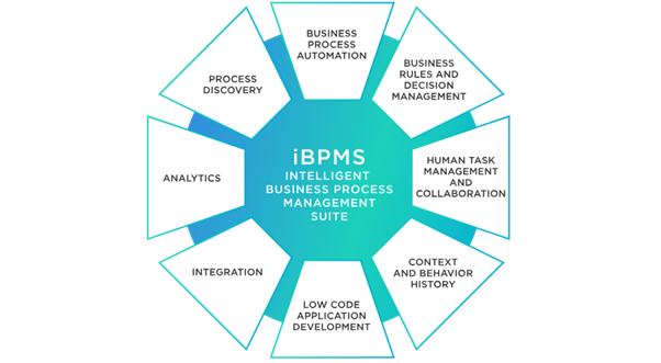 iBPMS