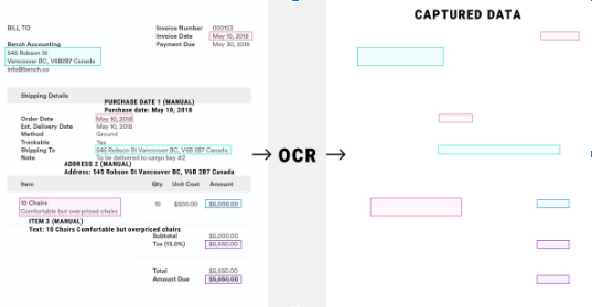 How Does OCR Data Extraction Work