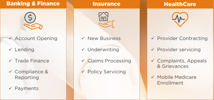 RPA Use Cases
