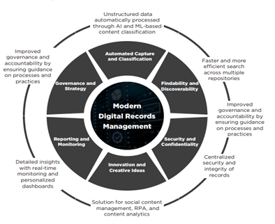 Records Management Software