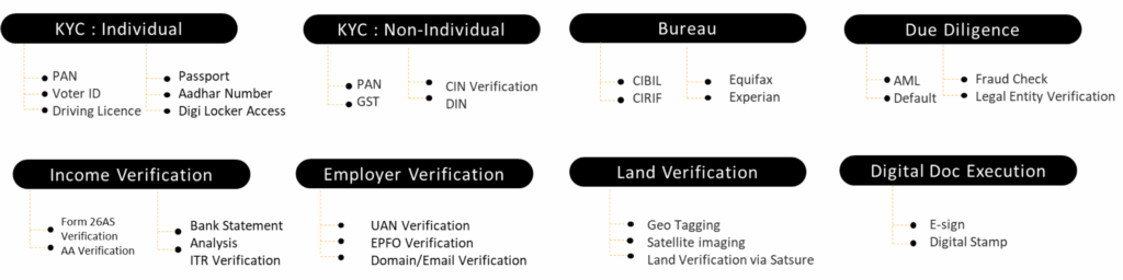 Integration Ecosystem