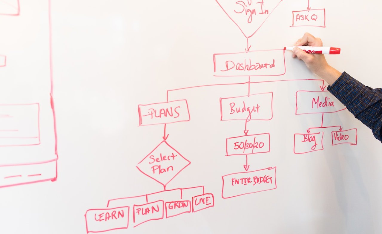 Process-Improvement