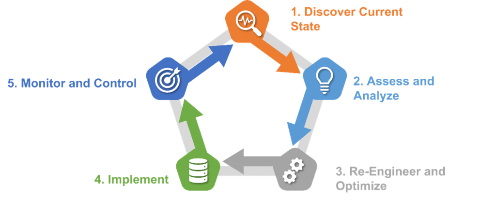 continuous-process-improvement