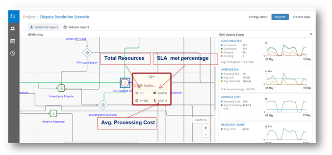 Process simulator
