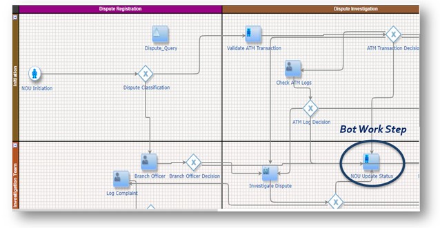 Process designer