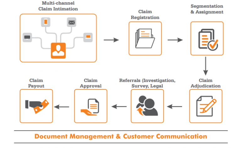 Document management software