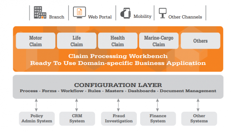 insurance-claims-automation