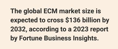 Fortune business insights