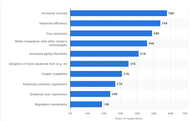 Modernization of legacy applications