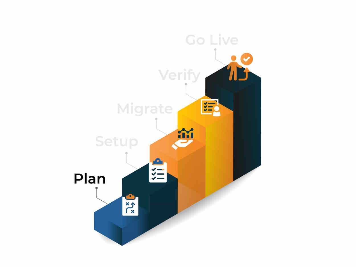 ecm steps