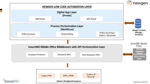 Motor Insurance Integration