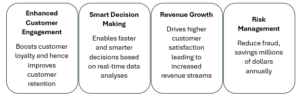 Agentic AI in Banking