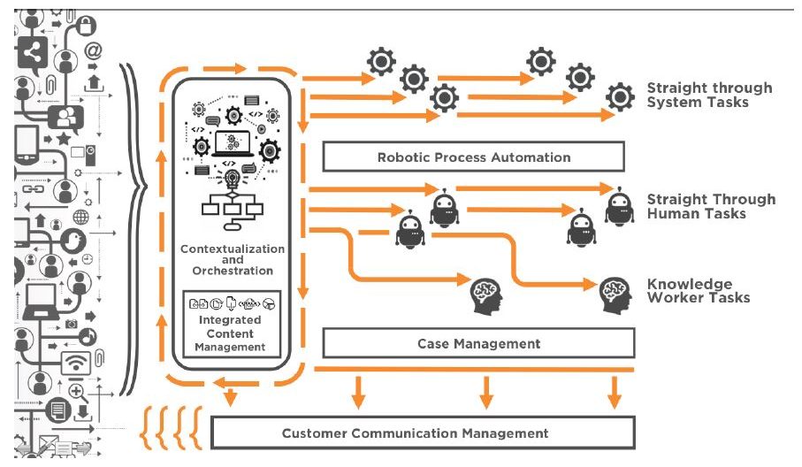 BPM RPA