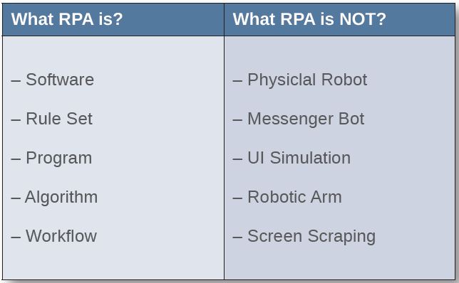 What is RPA