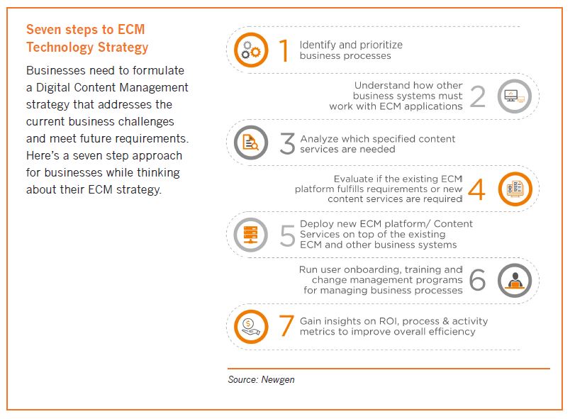 7 Steps ECM