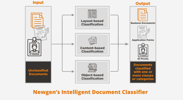 content classification