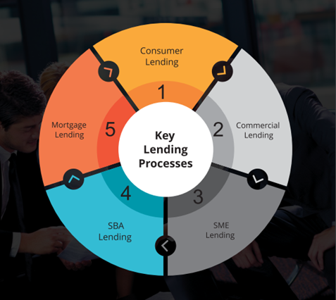 Lending process