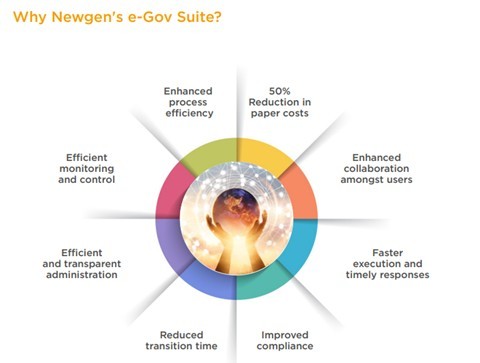 e-gov-suite-newgensoftware