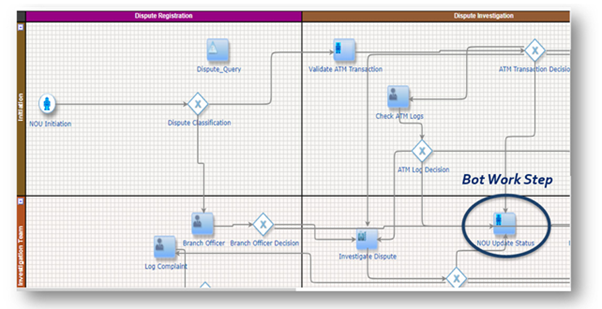 Low code process automation