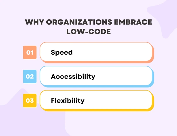 Why organization embrace low code