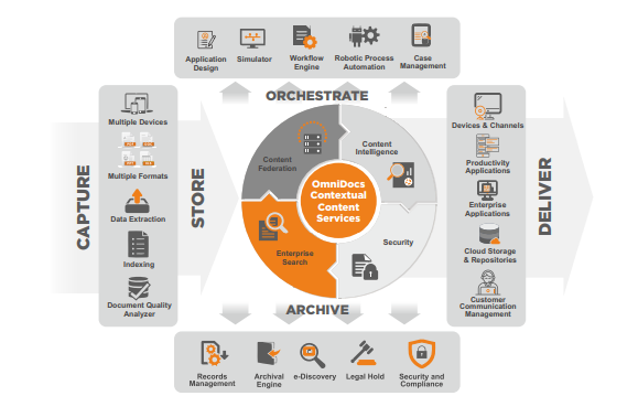 Content Lifecycle