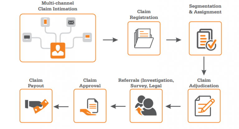 Claims Management Software