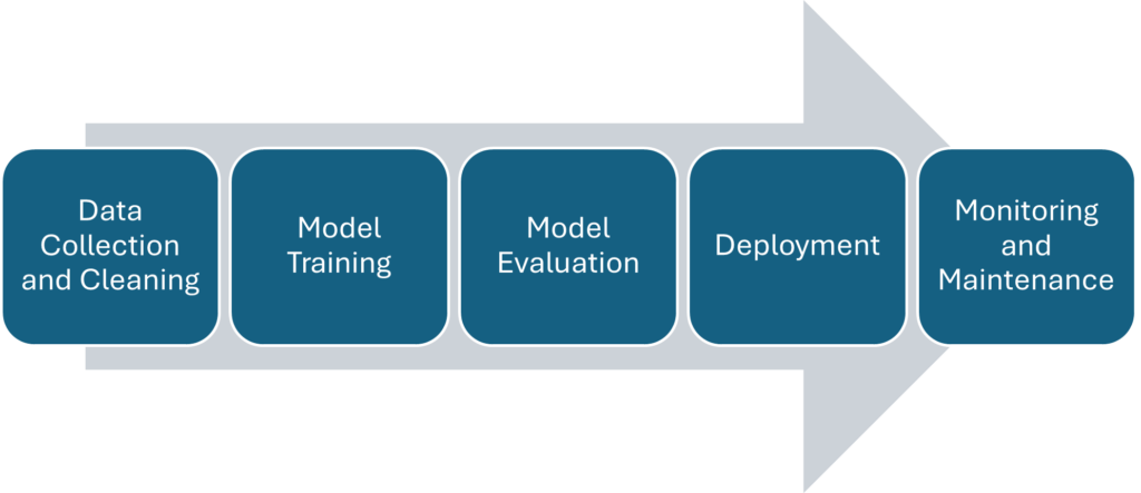 AI Workflow