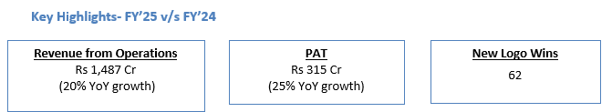 Key Highlights Q4 2025