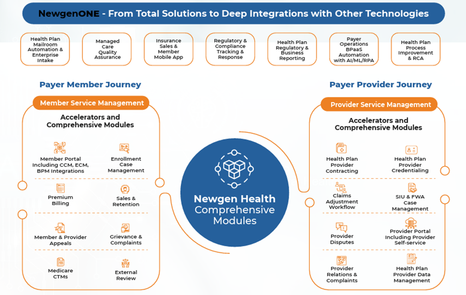 Newgen Health