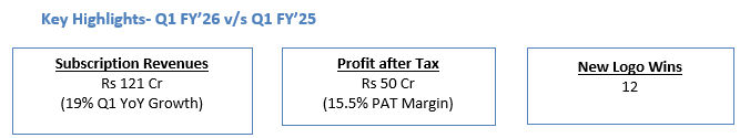 Key Highlights Q1 2025