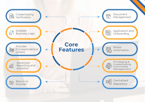 Features of NewgenONE Provider Credentialing Management System