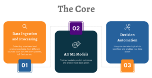 The Core